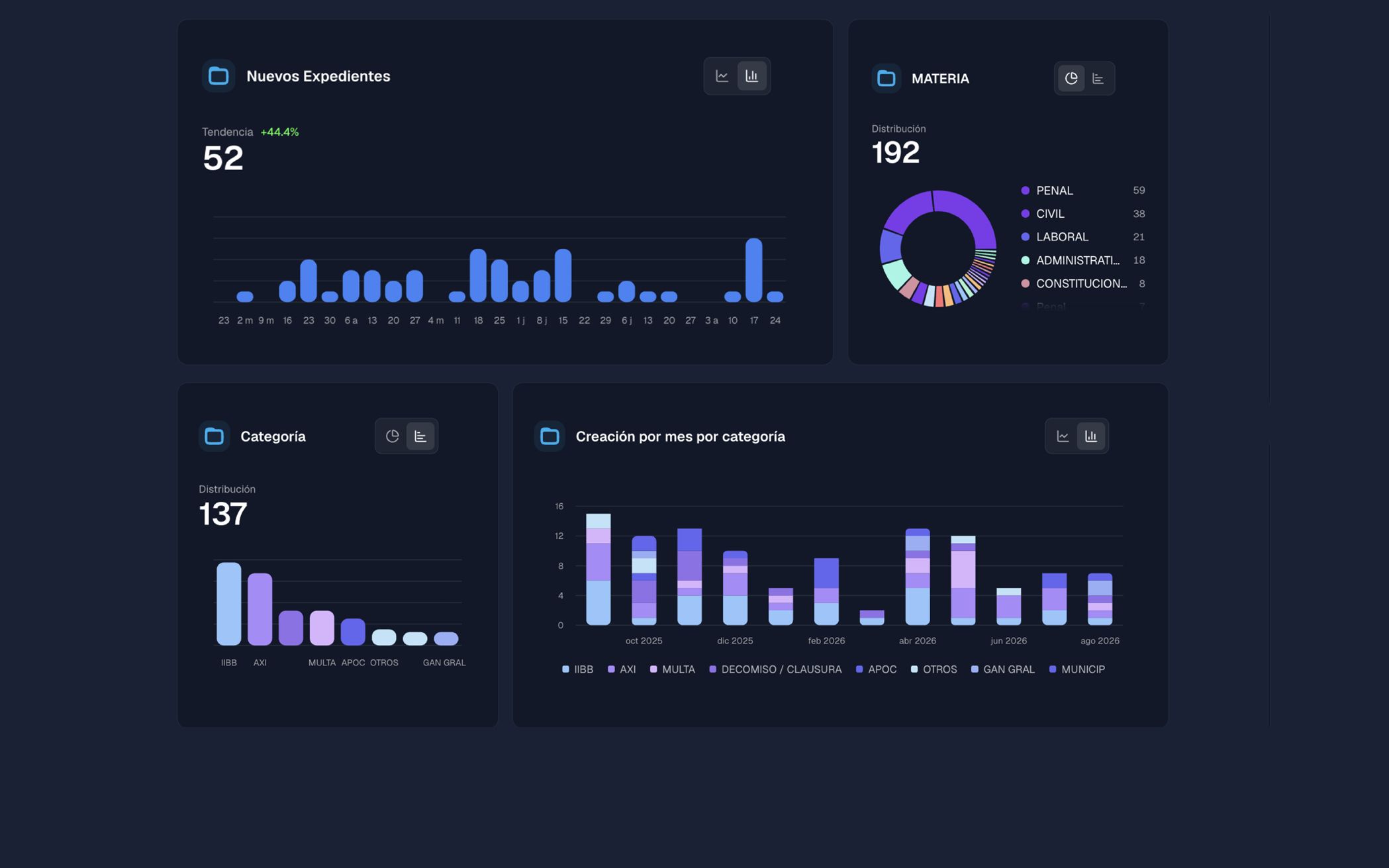 Stats